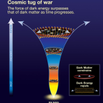 Dark Energy Findings: New Insights into Universe Expansion