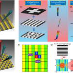Metasurfaces Revolutionizing Consumer Electronics Technology