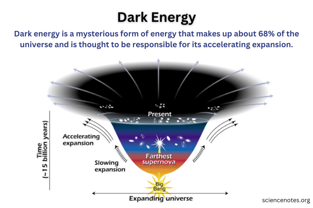 Dark Energy: New Insights into the Universe’s Future