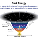 Dark Energy: New Insights into the Universe’s Future