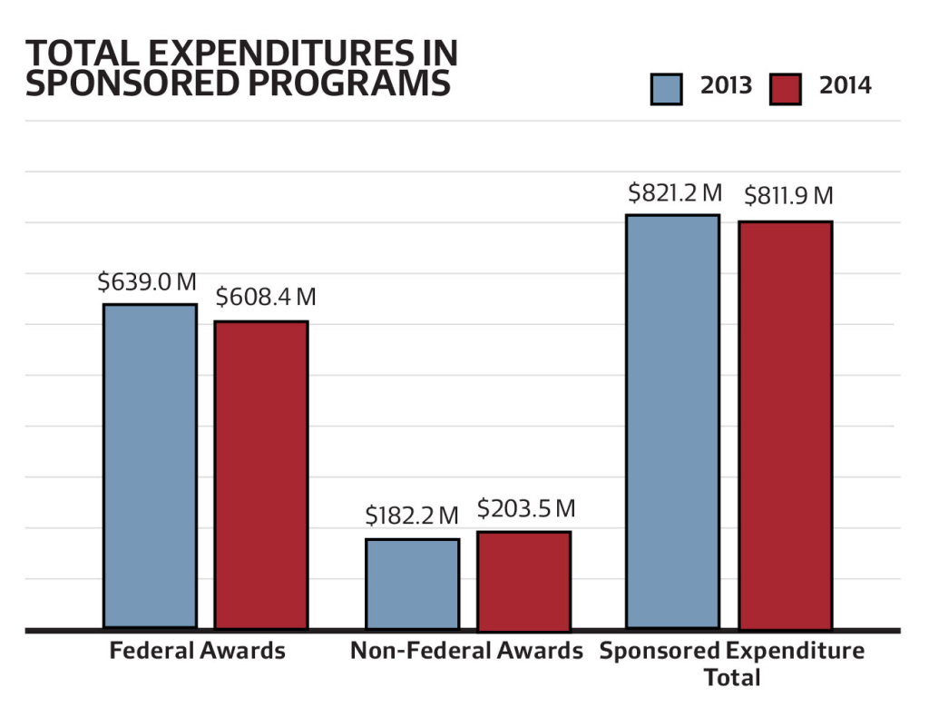 Harvard Research Funding Crisis: Consequences and Solutions