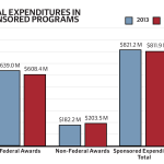 Harvard Research Funding Crisis: Consequences and Solutions