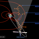 Axions: A Breakthrough in Dark Matter Research